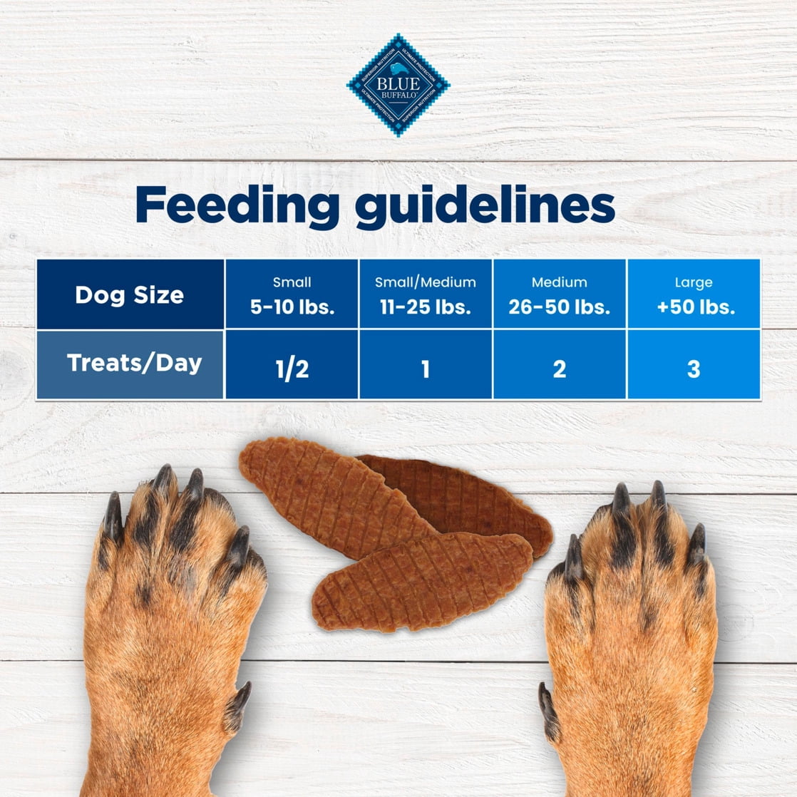 Blue Buffalo Nudges Jerky Cuts, Natural Dog Treats, Chicken Jerky, 28oz Bag