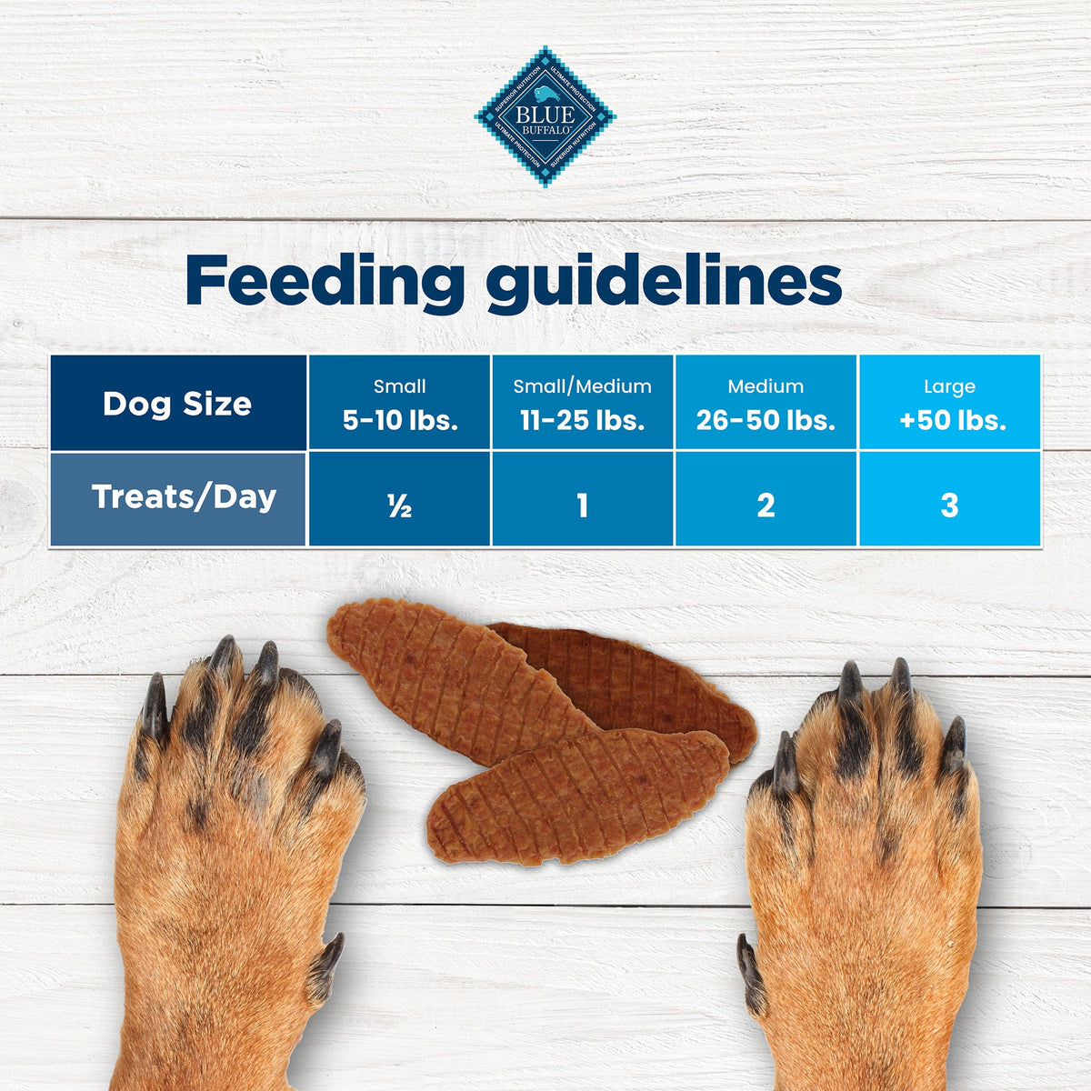 Blue Buffalo Nudges Jerky Cuts, Natural Dog Treats, Chicken Jerky, 28oz Bag