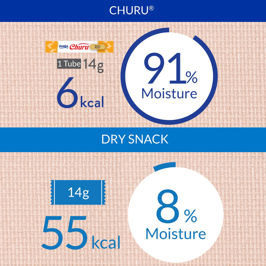 INABA Churu Cat Treats, Grain-Free, Lickable, Squeezable Creamy Purée Cat Treat/Topper with Vitamin E & Taurine 0.5 Ounces Each Tube, 50 Tubes, Tuna & Chicken Variety