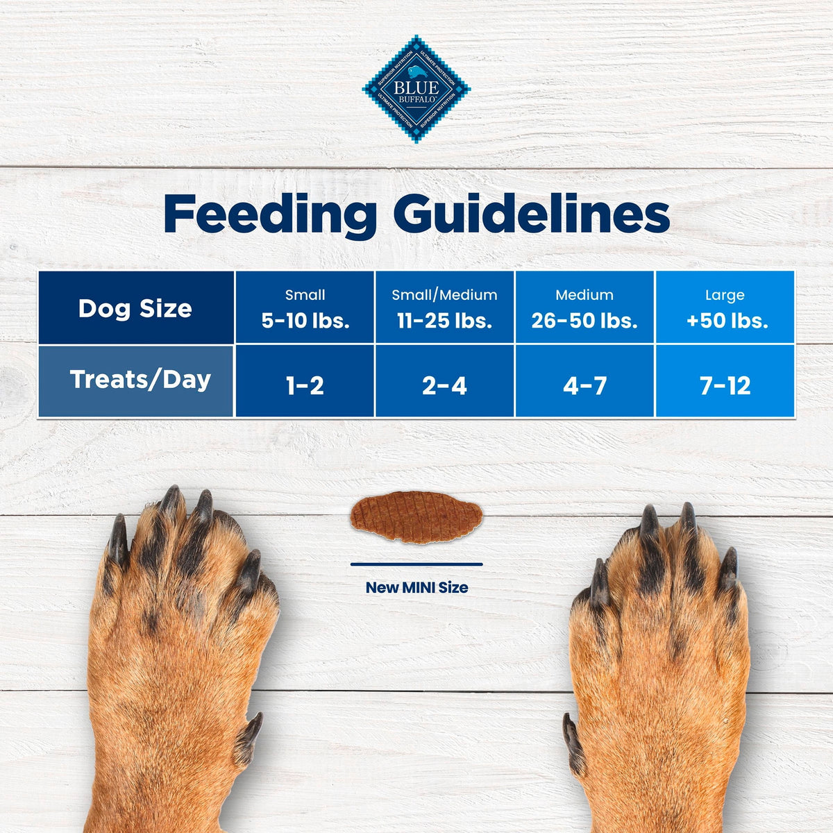 Blue Buffalo Nudges Minis Jerky Cuts Made with Real Chicken Natural Dog Treats, 10oz Bag