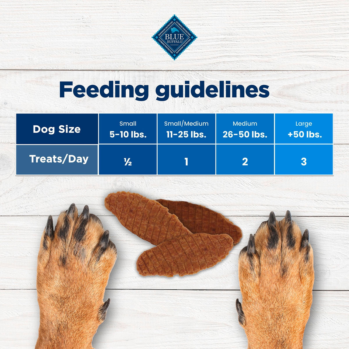 Blue Buffalo Nudges Jerky Cuts, Natural Dog Treats, Chicken Jerky, 28oz Bag