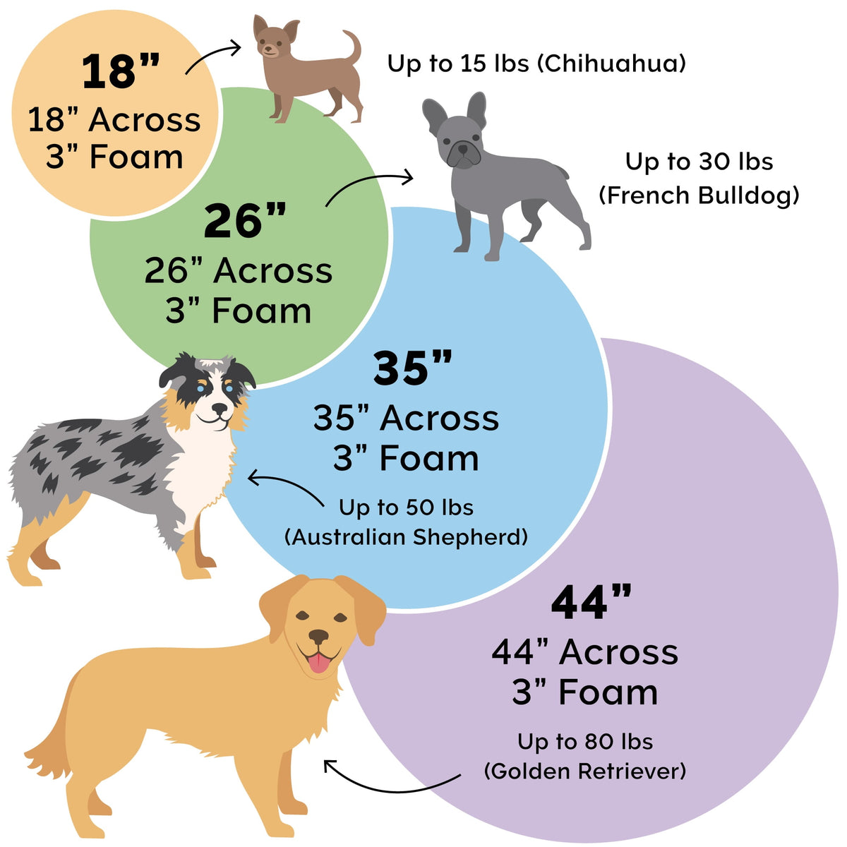 Furhaven 26" Round Orthopedic Dog Bed Sherpa & Suede Snuggery w/ Removable Washable Cover - Gray, 26-inch Faux Lambswool & Suede Gray 26 inch Snuggery (Orthopedic Foam)