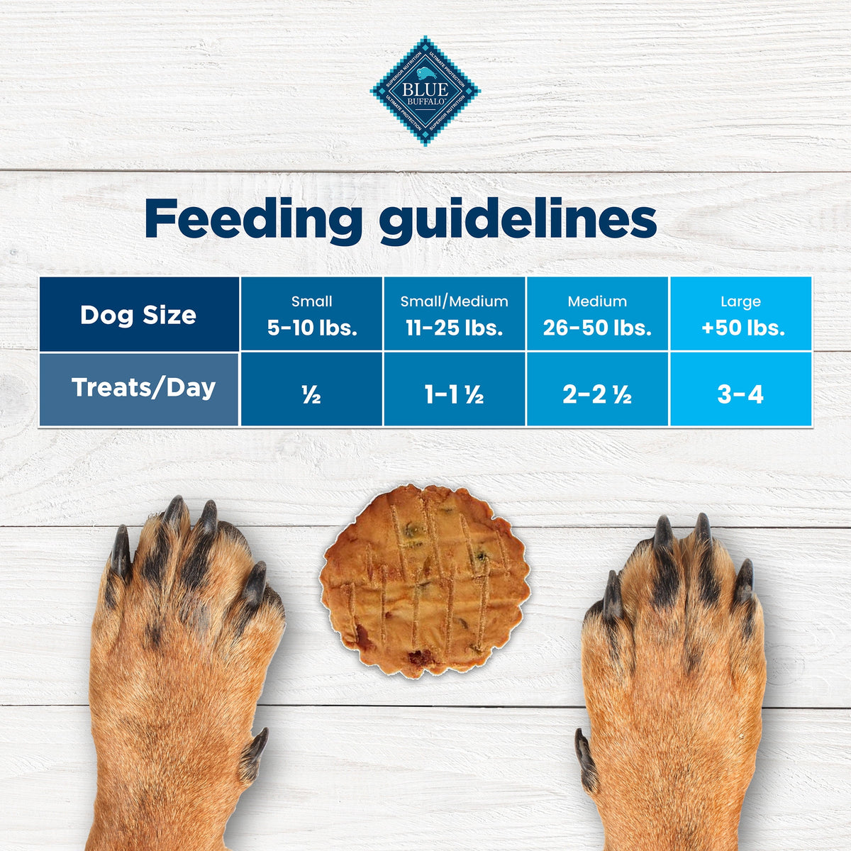 Blue Buffalo Nudges, Natural Dog Treats, Chicken Pot Pie Recipe, 28oz Bag