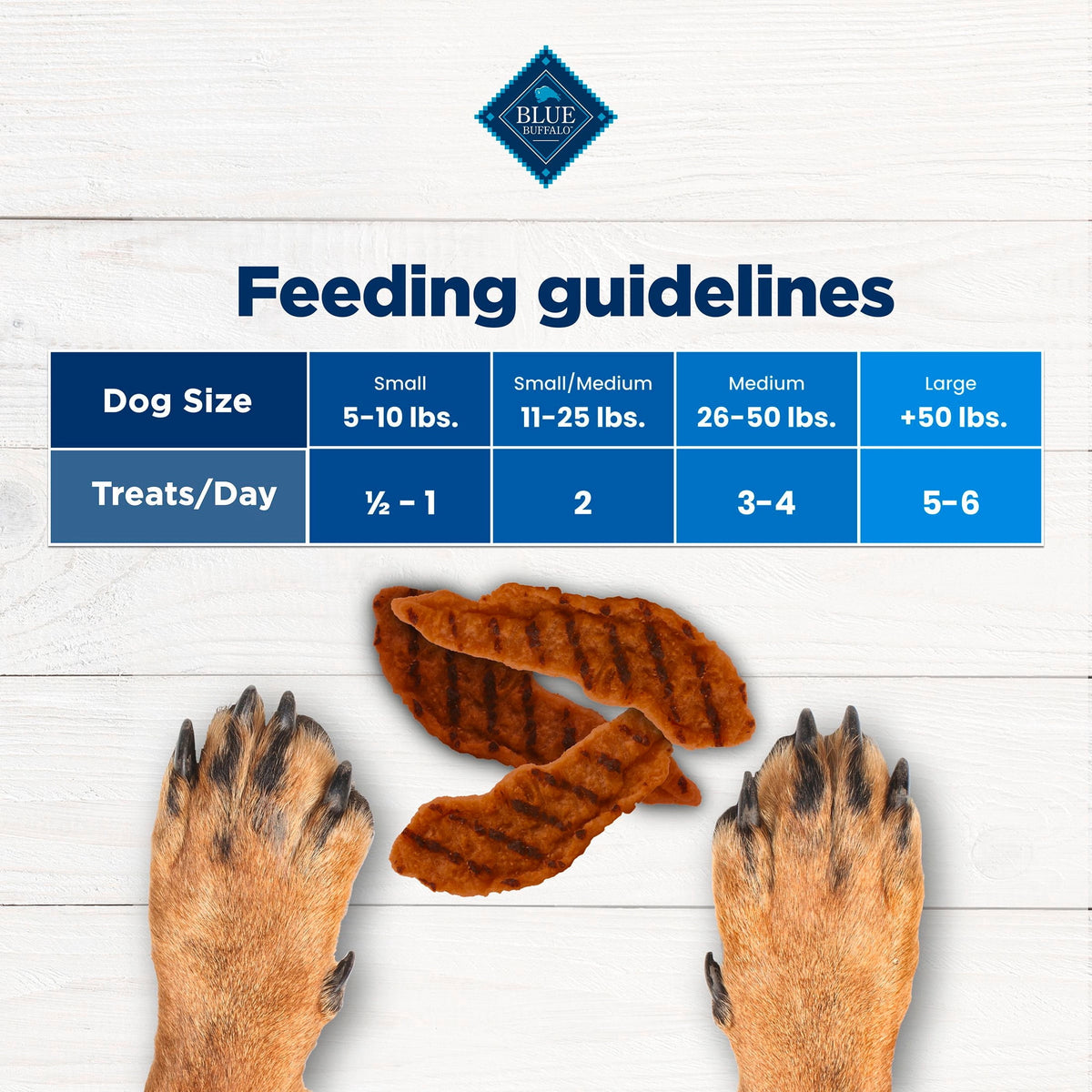 Blue Buffalo Nudges Grillers, Natural Dog Treats, Steak, 12oz Bag